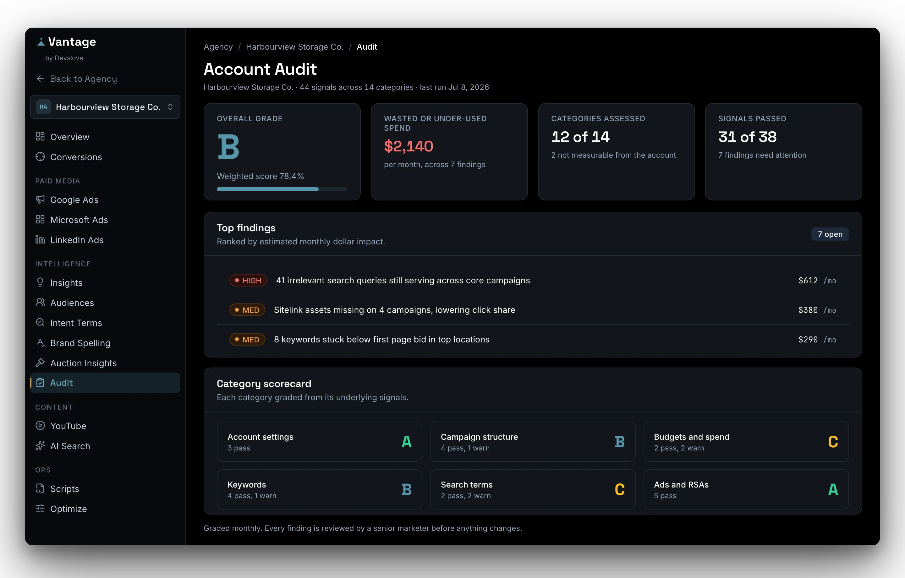 Vantage account audit screen: overall account grade, wasted spend found, top findings ranked by monthly dollar impact, and a category scorecard