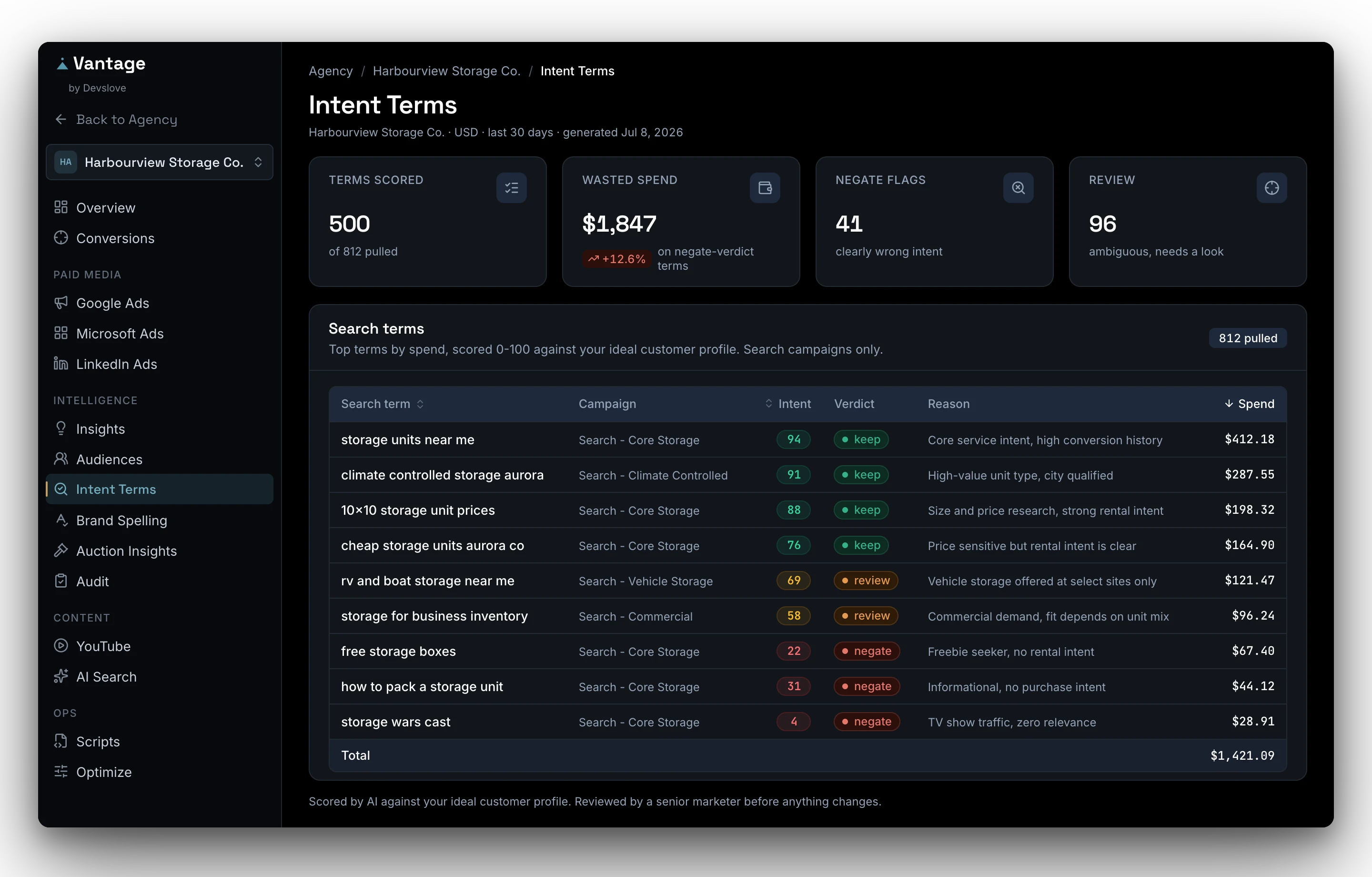 Vantage intent terms screen: search terms scored against the ideal customer profile with keep, review, and negate verdicts